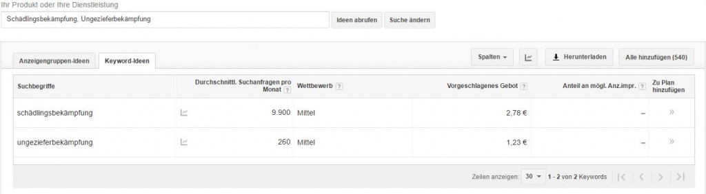 Keyword Analyse So Werden Sie Gefunden Nutzer