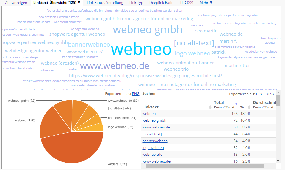 LRT_Linktext-uebersicht_WEBneo-Beispiel