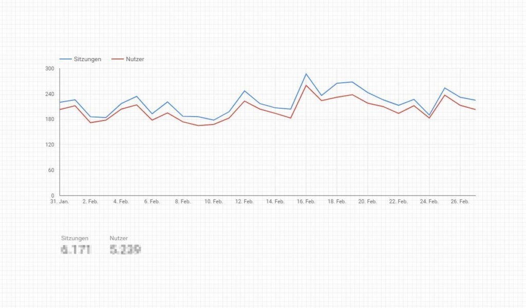 Sitzungen und Nutzeruebersicht im Google Data Studio